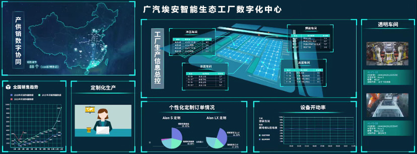 廣汽埃安智能生態工廠二期產能擴建竣工，再邁入高速發展軌道