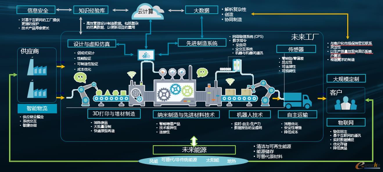 海克斯康 推動以質量為核心的智能制造新紀元
